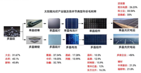 光伏行業(yè):需求遲到但不會(huì)缺席 平價(jià)上網(wǎng)推動(dòng)行業(yè)迎來(lái)拐點(diǎn)