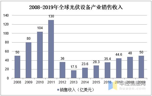 也是光伏組件封裝生產(chǎn)線的核心設(shè)備,單片太陽能電池不能作為電源使用