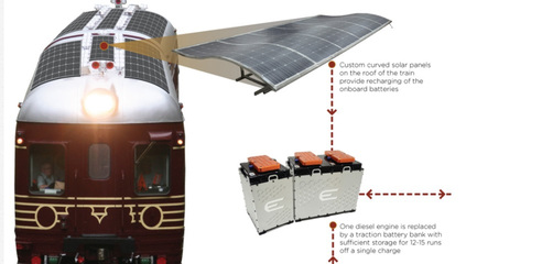 澳大利亞推出全球第一輛太陽能列車 可容納百人